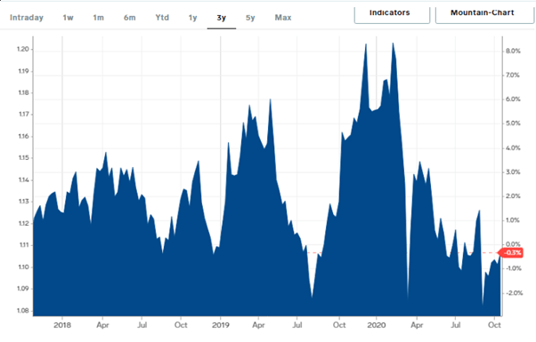 Finding A Great Euro Rate For A House Purchase