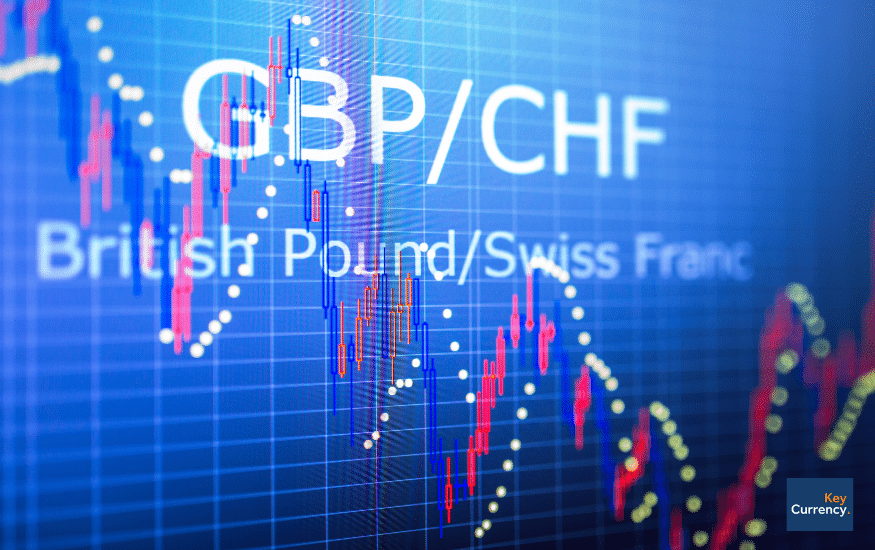 Graphic showing GBP/CHF exchange rate hypothetical movements over a period of time on a digital screen. 